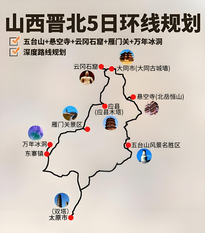 山西全景7日环线旅游路线规划 山西大环线旅游路线图